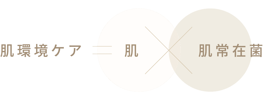 肌環境ケア=肌x肌常在菌